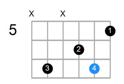 F#m7/E Chord